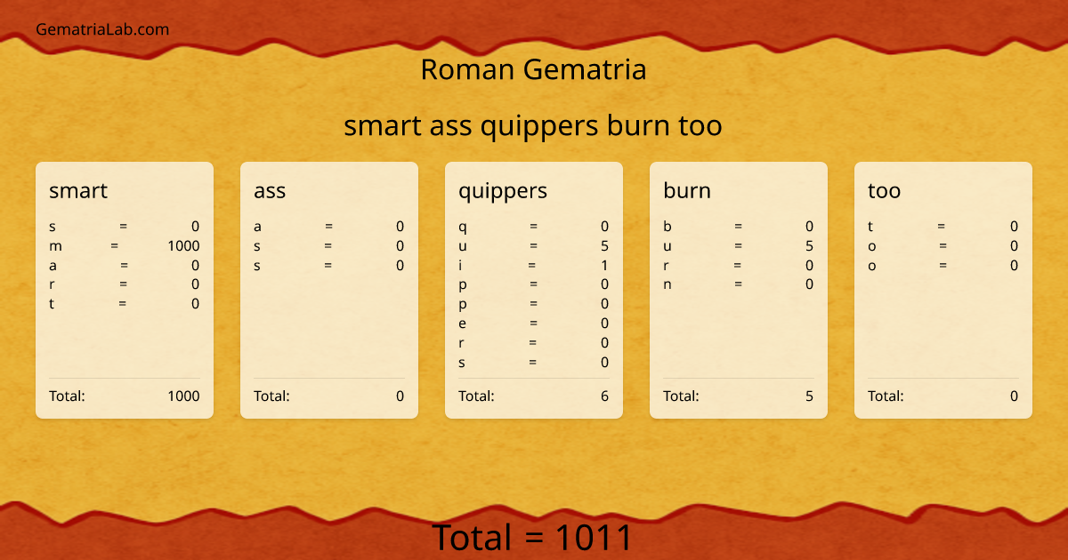 smart ass quippers burn too in roman Gematria